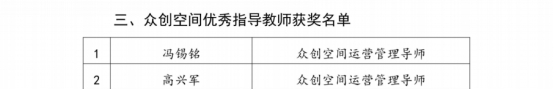 云南经济管理学院在2025年度中国高校众创空间联盟评选中荣获佳绩 第 6 张