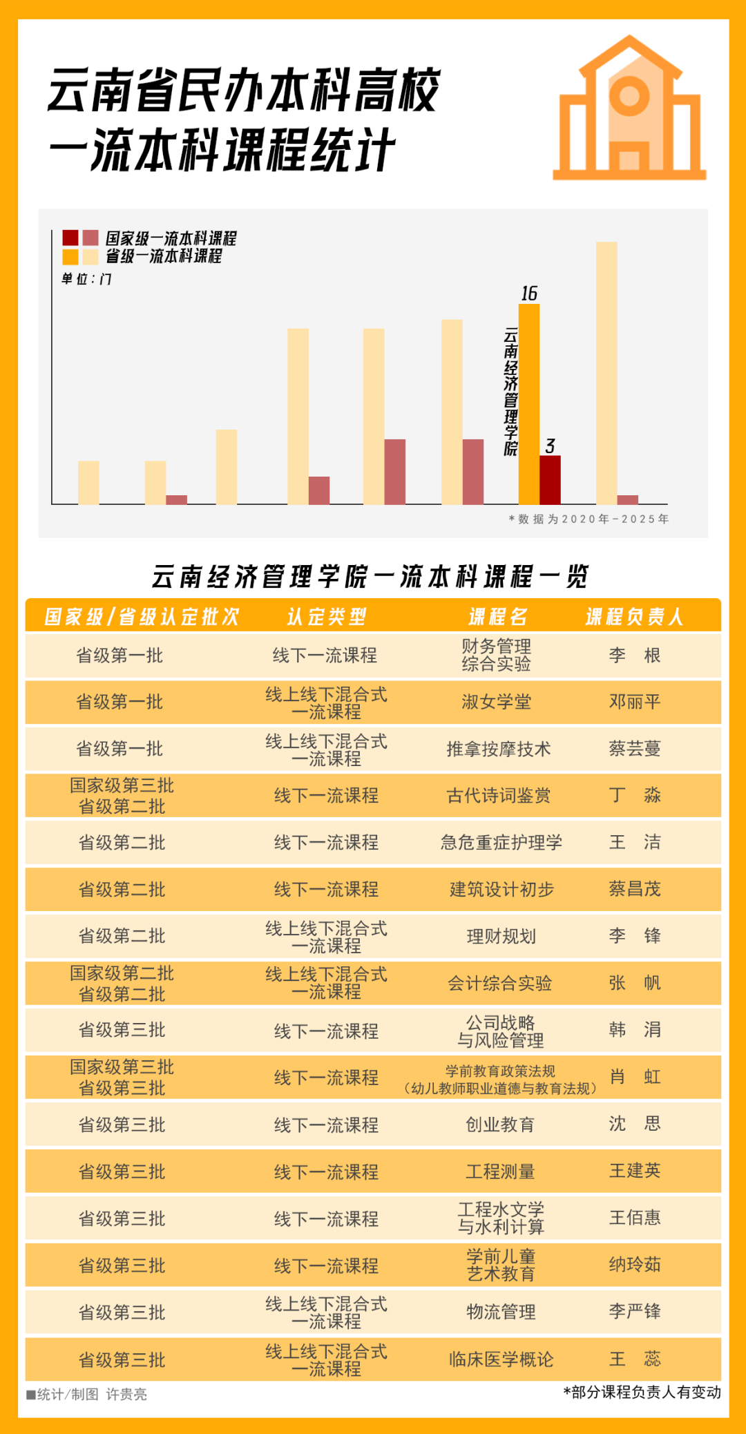 排名揭晓!云经管全国10强‼️ 第 8 张 排名揭晓!云经管全国10强‼️ 第 8 张