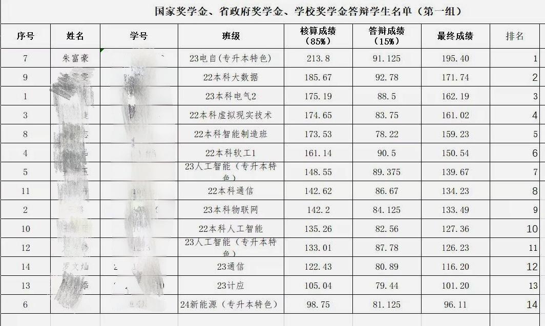 成绩单.jpeg 成绩单.jpeg